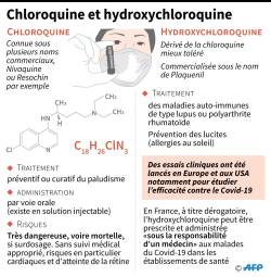 Infographie 24 avril 2020 - © AFP