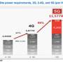 5g-huawei-power-consemption.jpg