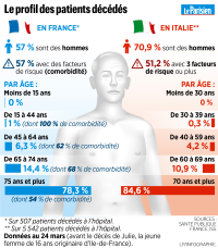 Infographie du Parisien en date du 27 mars 2020