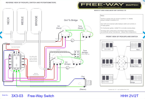 Diagramme du Free-Way Switch trouvé sur le site https://www.freewayswitch.com