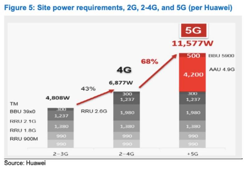 5g-huawei-power-consemption.jpg 5g-huawei-power-consemption.jpg
