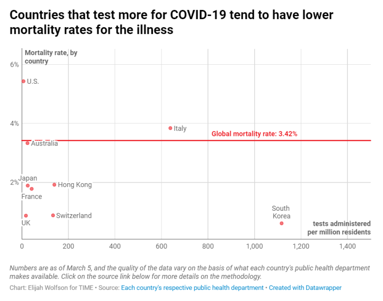 200309-time-graph1.png 200309-time-graph1.png